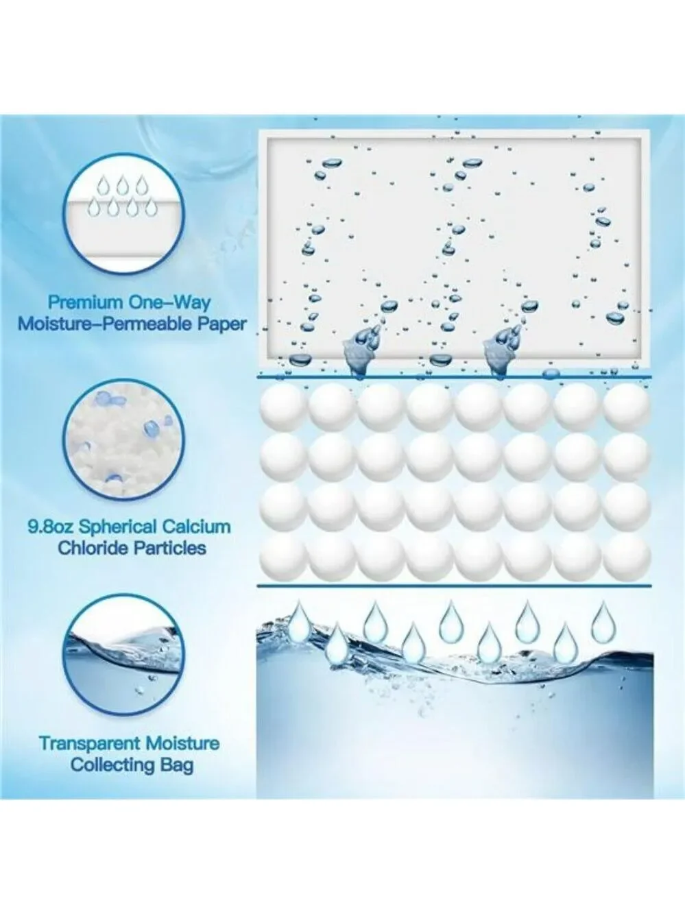 Closet Moisture Absorber Hanging Dehumidifier Bags with Scent 10 Pack Vacplus